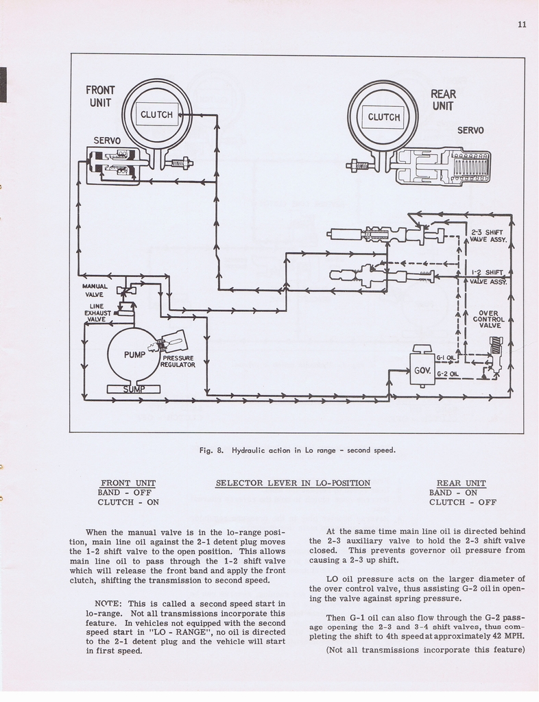 n_Hydramatic Supplementary Info (1955) 006.jpg